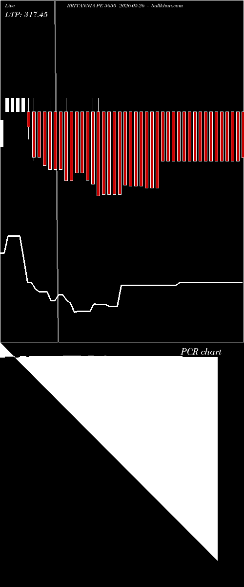  option chart BRITANNIA PE 5650 2026-05-26 