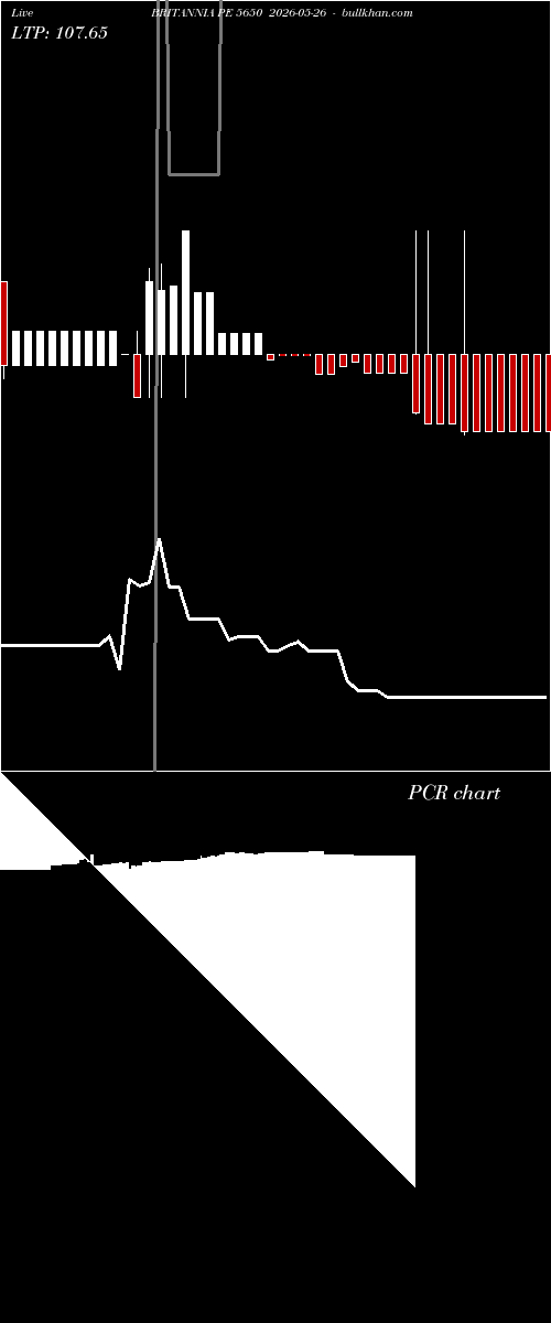  option chart BRITANNIA PE 5650 2026-05-26 
