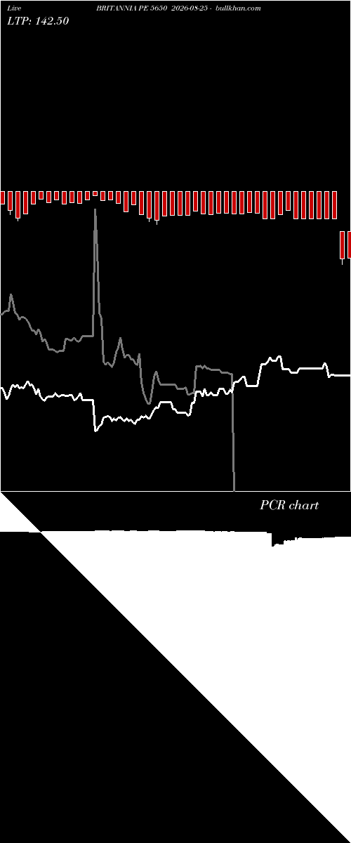  option chart BRITANNIA PE 5650 2026-08-25 