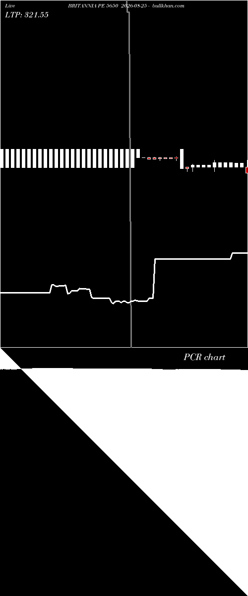  option chart BRITANNIA PE 5650 2026-08-25 