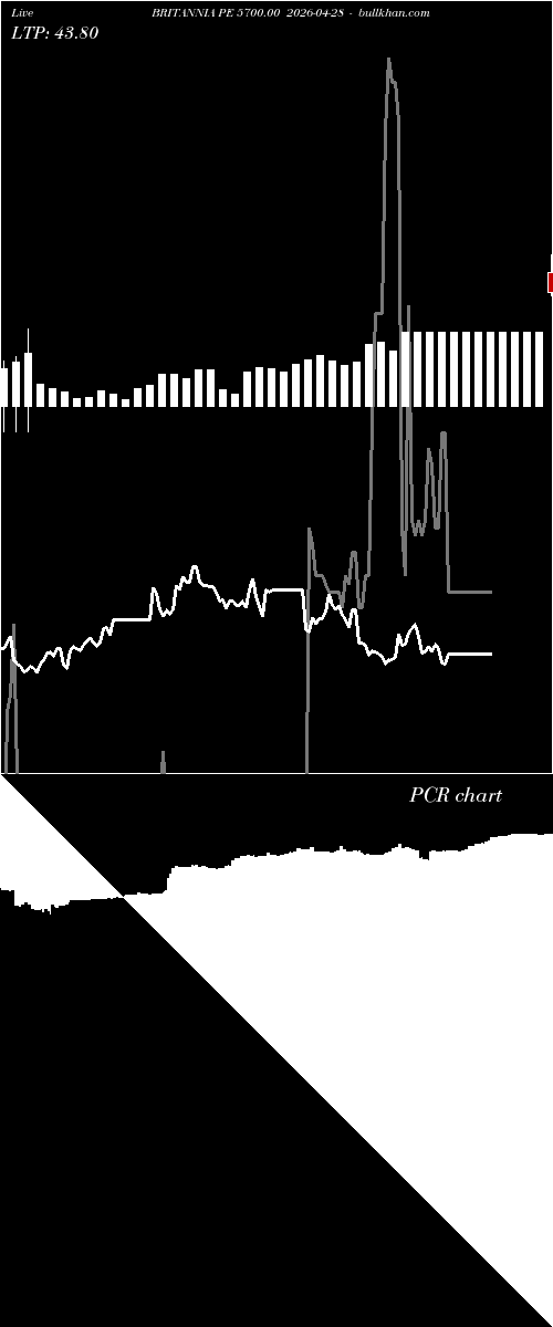  option chart BRITANNIA PE 5700.00 2026-04-28 