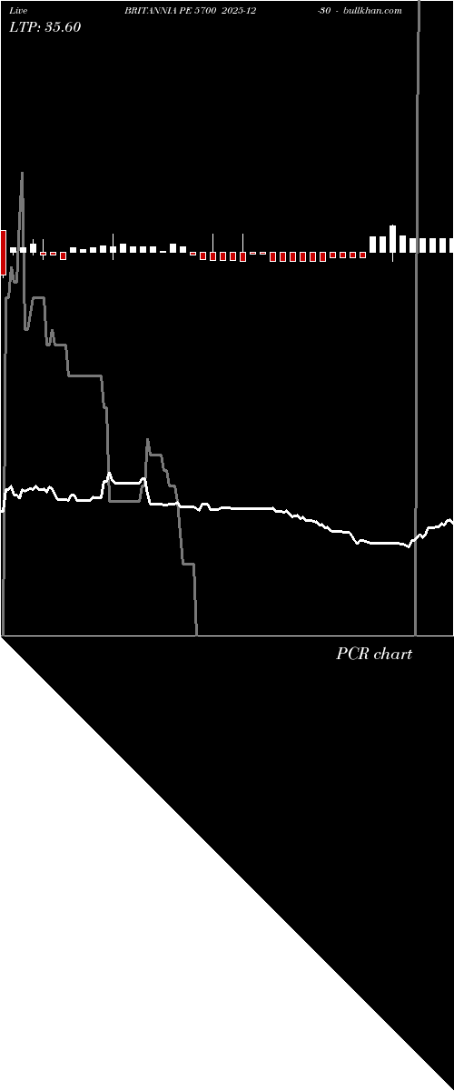  option chart BRITANNIA PE 5700 2025-12-30 