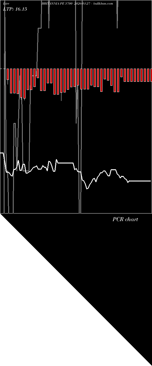  option chart BRITANNIA PE 5700 2026-01-27 