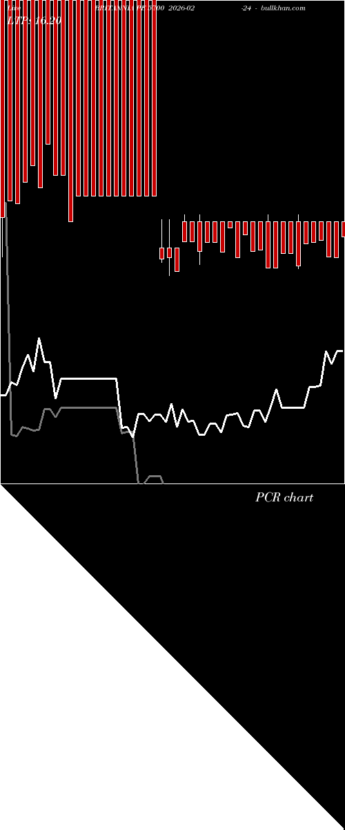  option chart BRITANNIA PE 5700 2026-02-24 