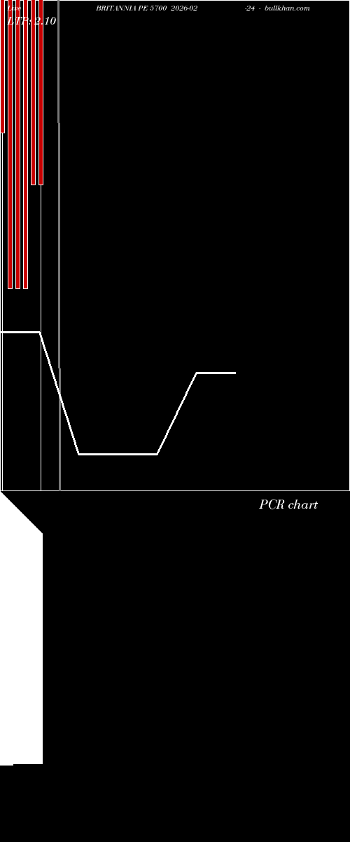  option chart BRITANNIA PE 5700 2026-02-24 