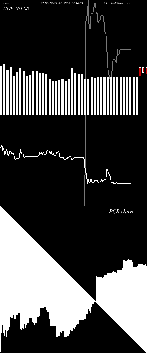  option chart BRITANNIA PE 5700 2026-02-24 