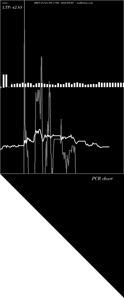  option chart BRITANNIA PE 5700 2026-03-30 