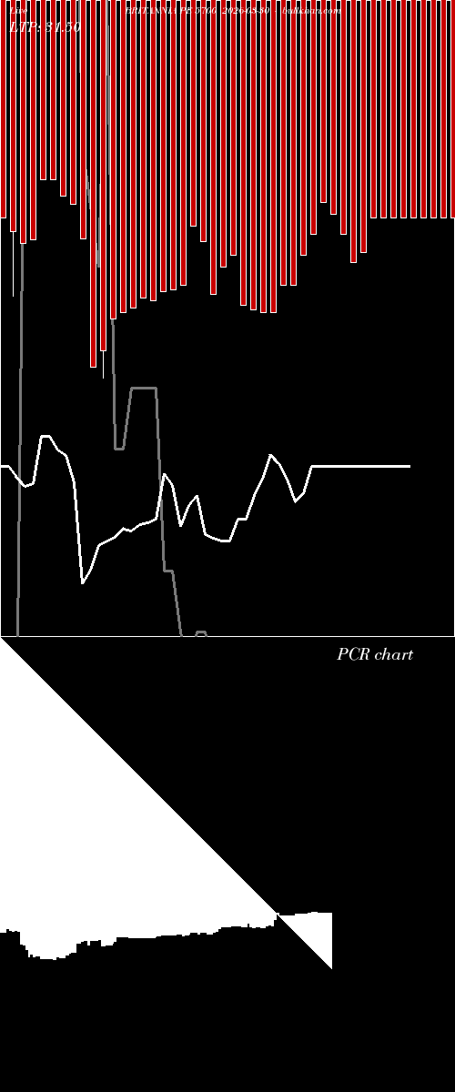  option chart BRITANNIA PE 5700 2026-03-30 