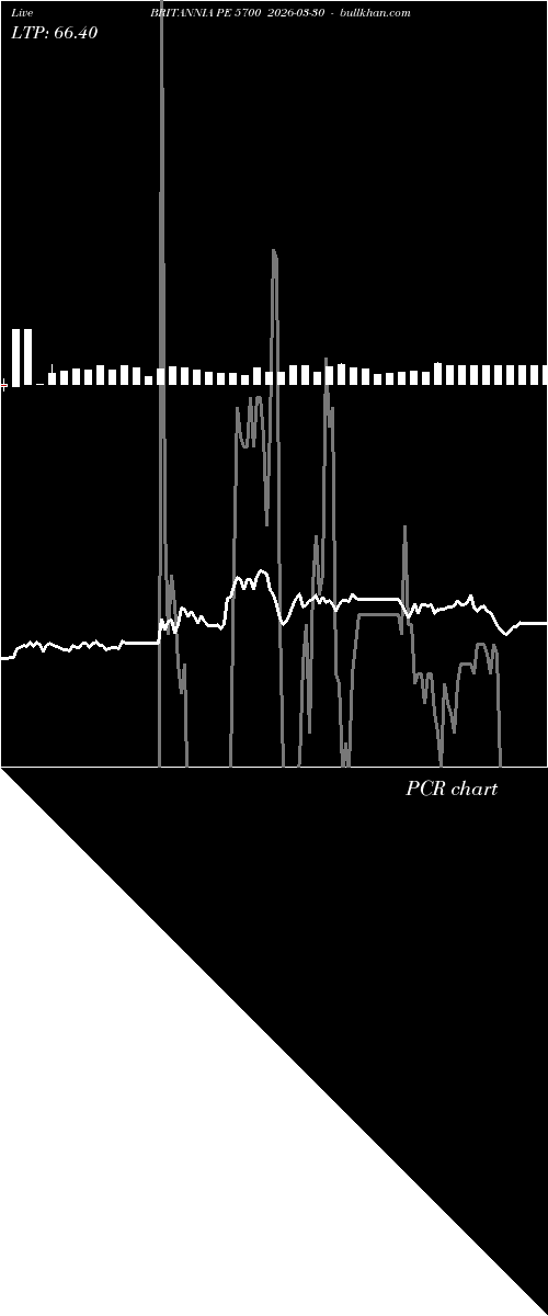  option chart BRITANNIA PE 5700 2026-03-30 