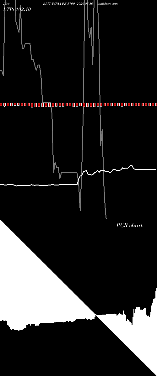  option chart BRITANNIA PE 5700 2026-03-30 