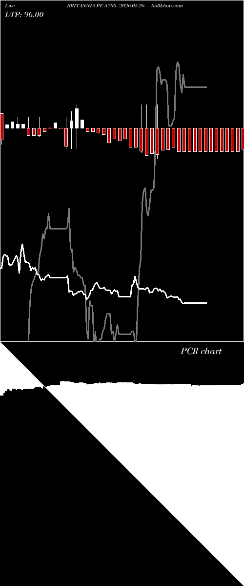  option chart BRITANNIA PE 5700 2026-05-26 