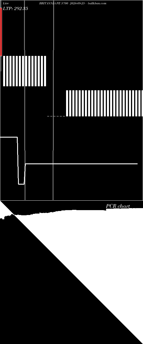  option chart BRITANNIA PE 5700 2026-08-25 