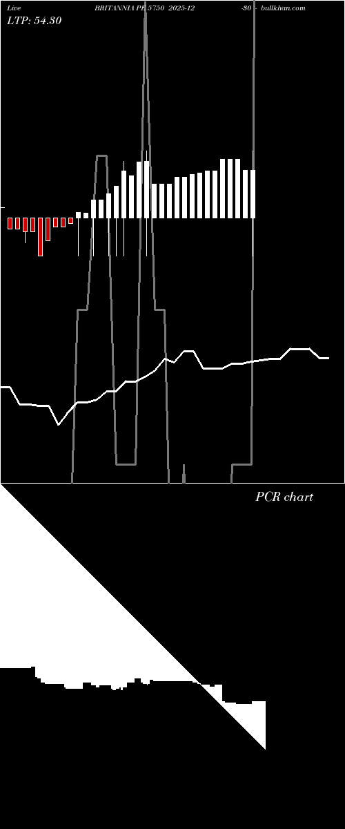  option chart BRITANNIA PE 5750 2025-12-30 