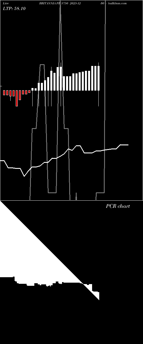  option chart BRITANNIA PE 5750 2025-12-30 