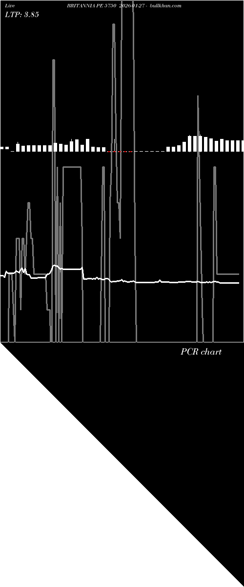  option chart BRITANNIA PE 5750 2026-01-27 