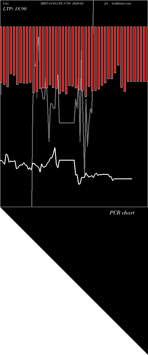  option chart BRITANNIA PE 5750 2026-02-24 