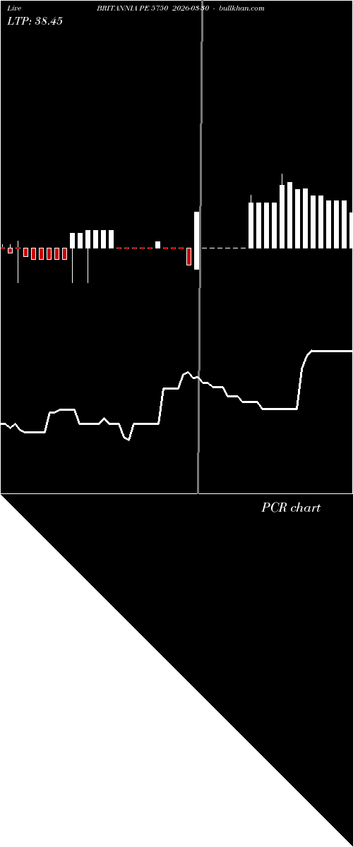  option chart BRITANNIA PE 5750 2026-03-30 
