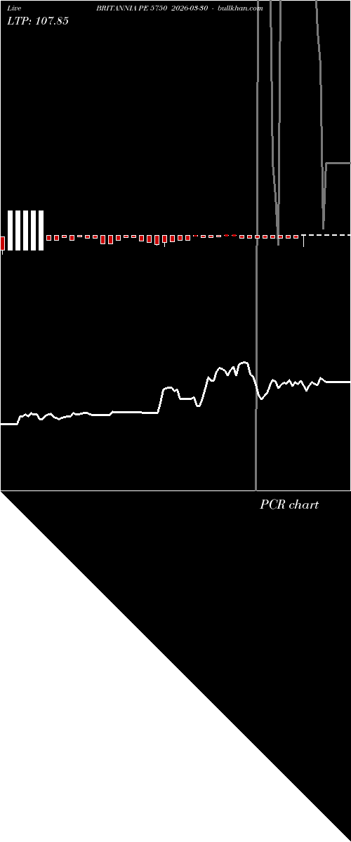  option chart BRITANNIA PE 5750 2026-03-30 