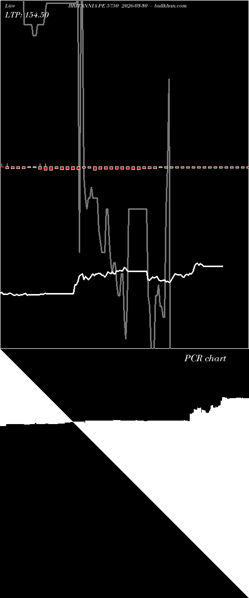  option chart BRITANNIA PE 5750 2026-03-30 