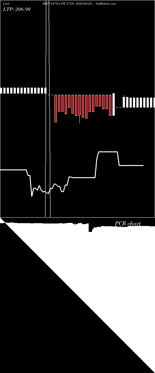  option chart BRITANNIA PE 5750 2026-04-28 