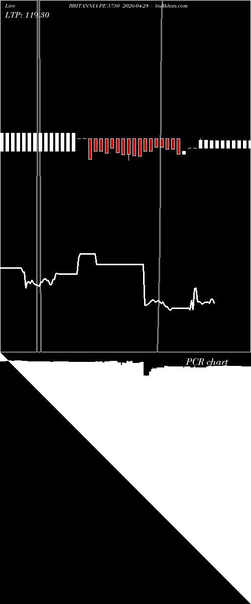  option chart BRITANNIA PE 5750 2026-04-28 