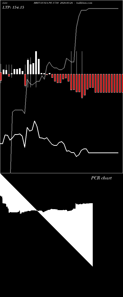  option chart BRITANNIA PE 5750 2026-05-26 