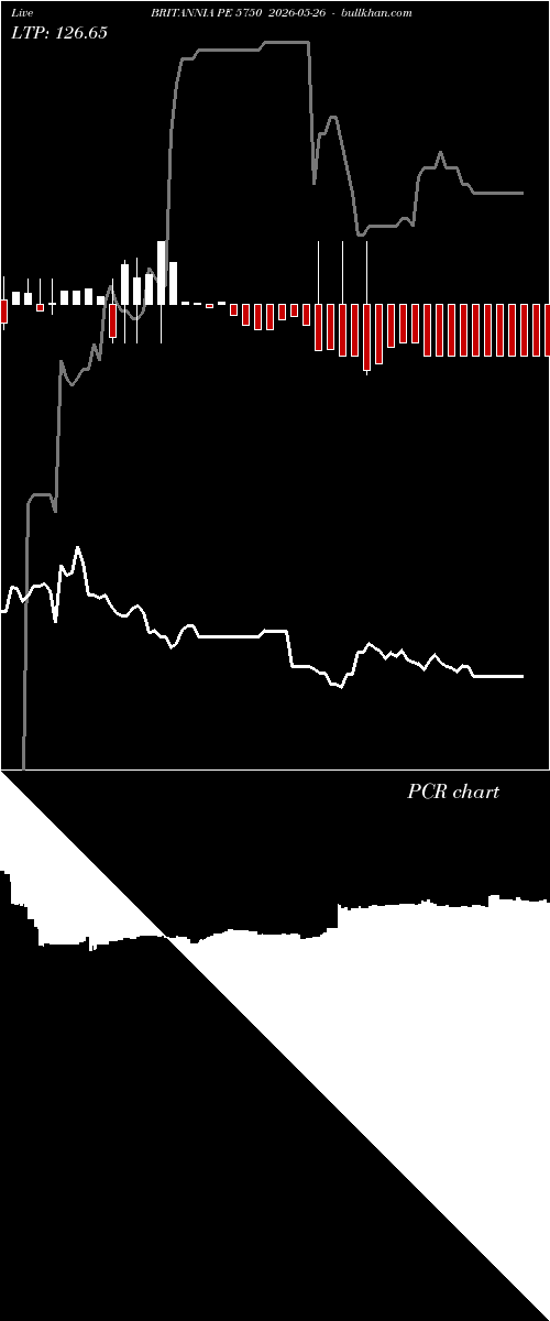  option chart BRITANNIA PE 5750 2026-05-26 