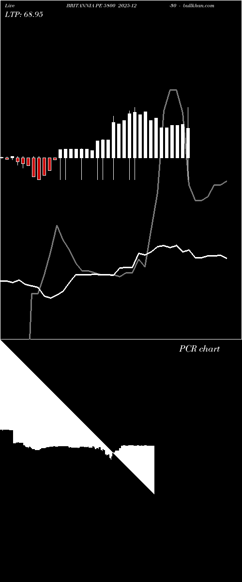  option chart BRITANNIA PE 5800 2025-12-30 