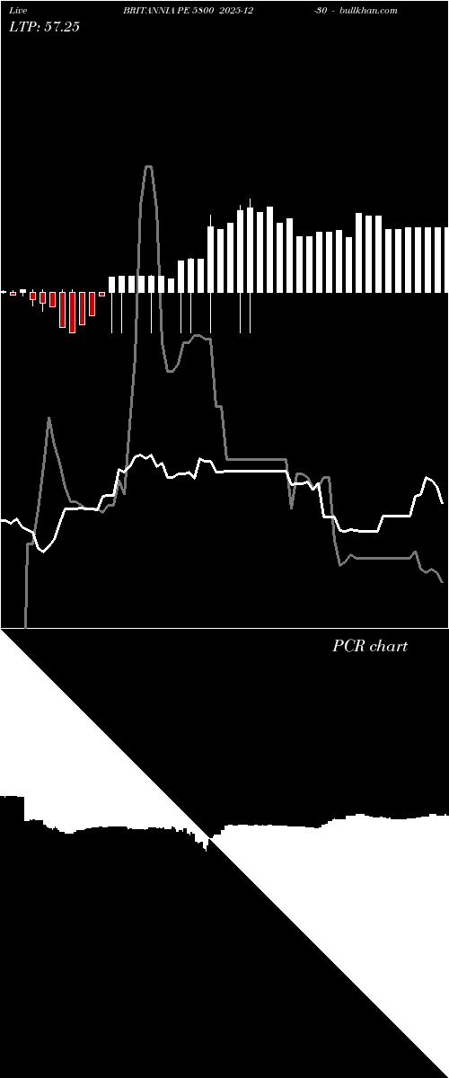  option chart BRITANNIA PE 5800 2025-12-30 