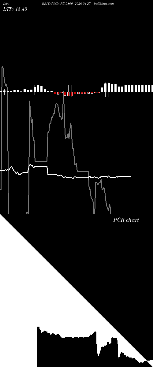  option chart BRITANNIA PE 5800 2026-01-27 