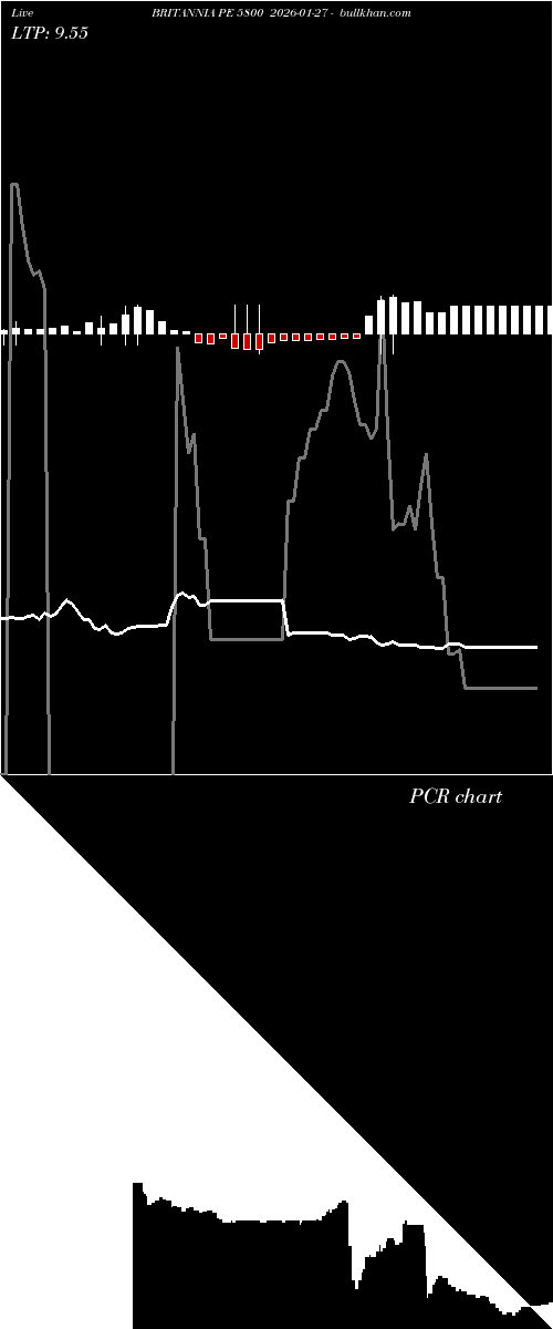  option chart BRITANNIA PE 5800 2026-01-27 