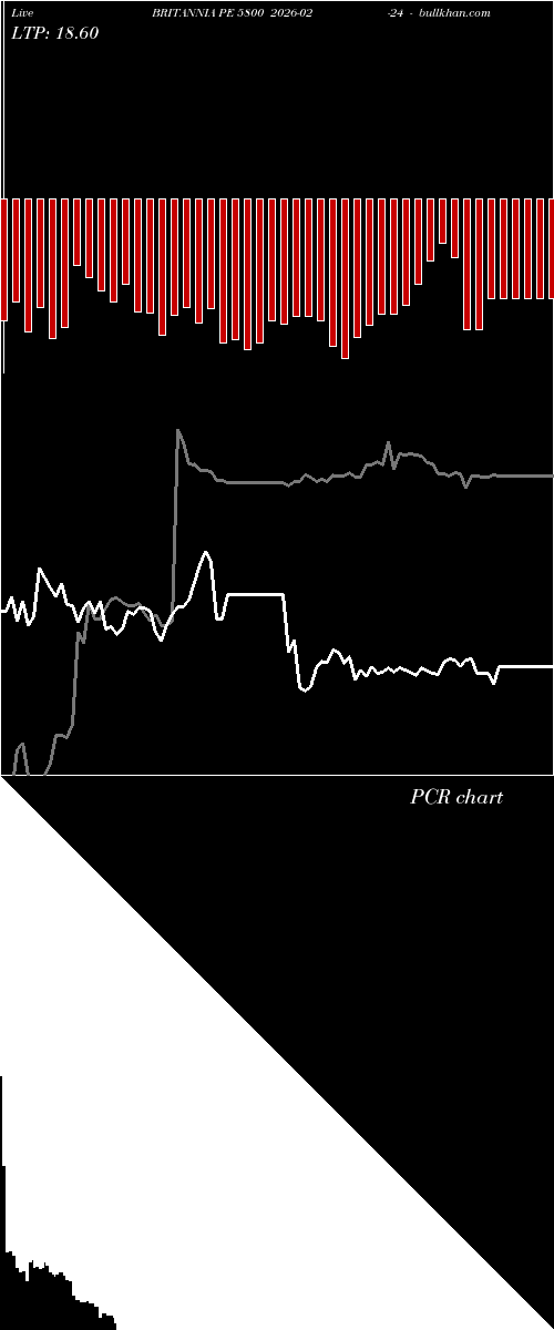 option chart BRITANNIA PE 5800 2026-02-24 