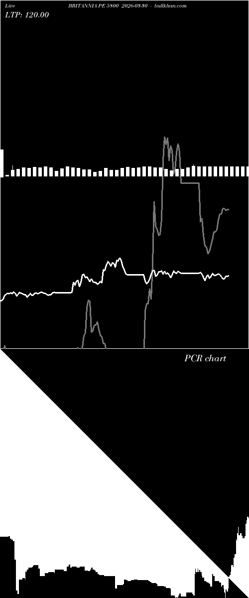  option chart BRITANNIA PE 5800 2026-03-30 