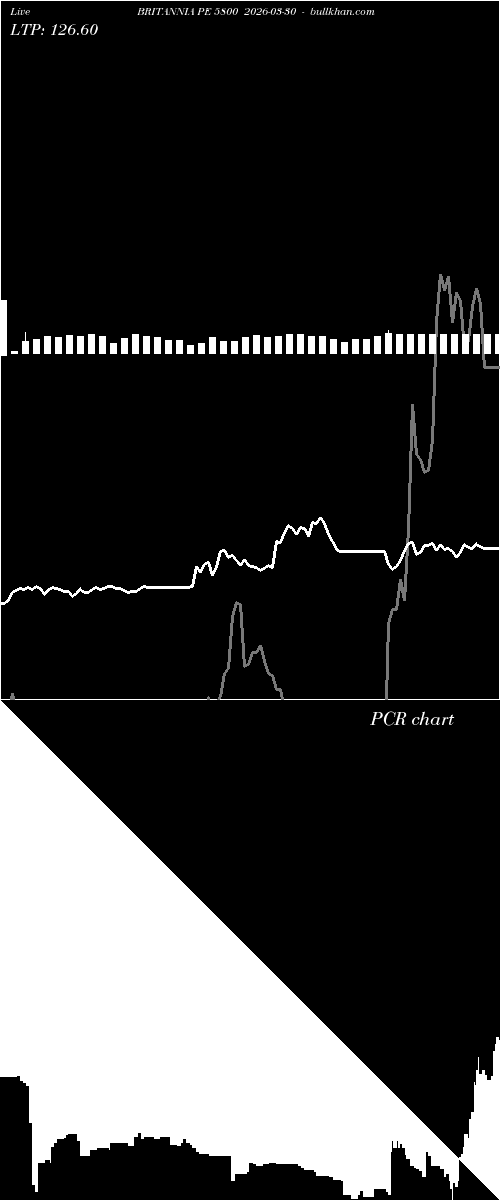  option chart BRITANNIA PE 5800 2026-03-30 