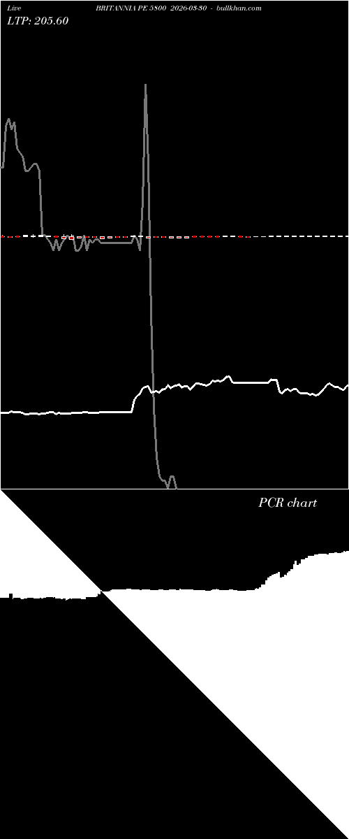  option chart BRITANNIA PE 5800 2026-03-30 