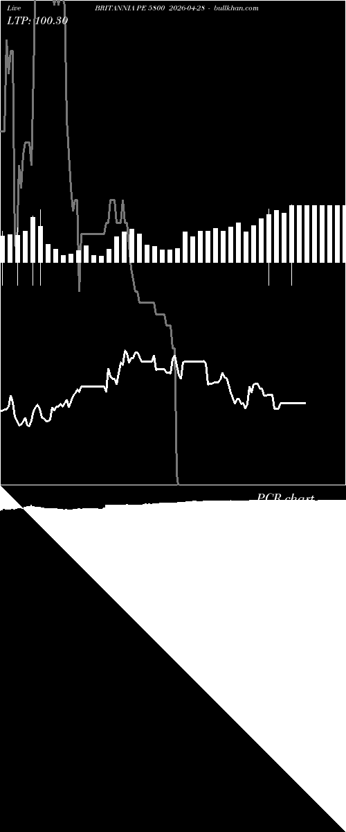 option chart BRITANNIA PE 5800 2026-04-28 