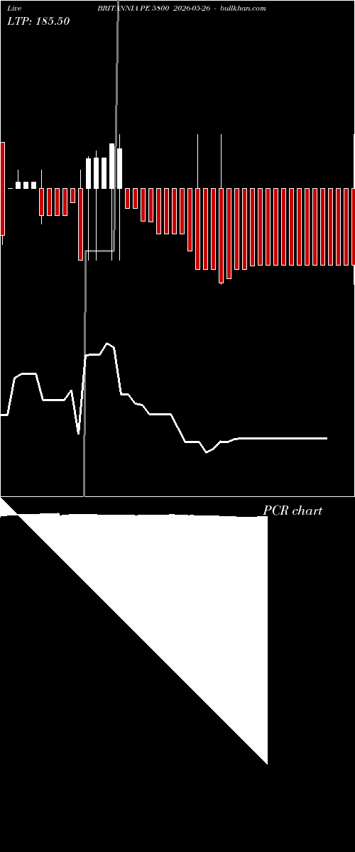 option chart BRITANNIA PE 5800 2026-05-26 