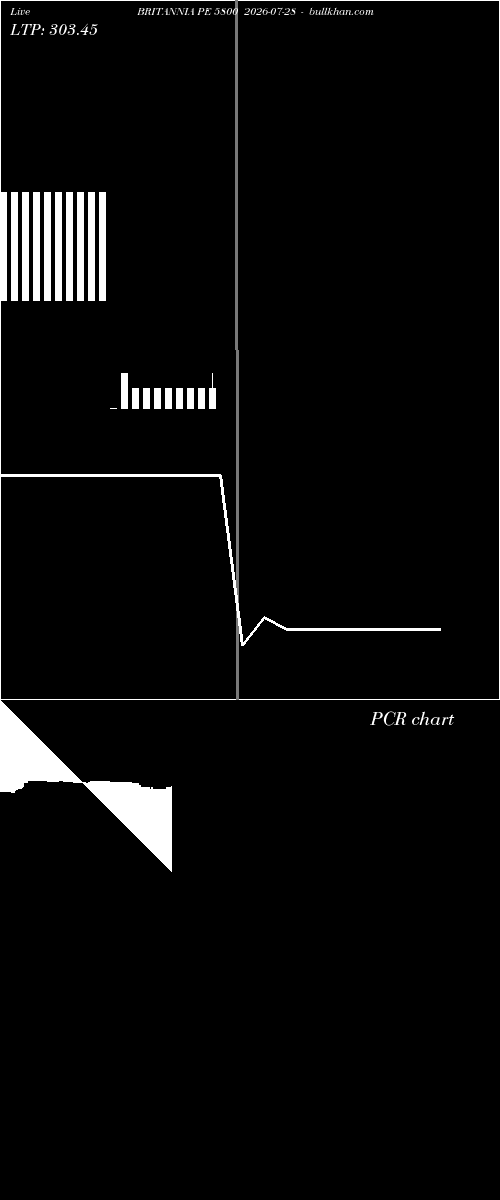  option chart BRITANNIA PE 5800 2026-07-28 