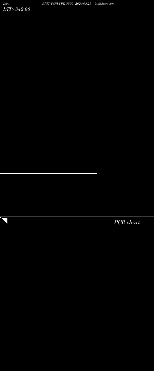  option chart BRITANNIA PE 5800 2026-08-25 