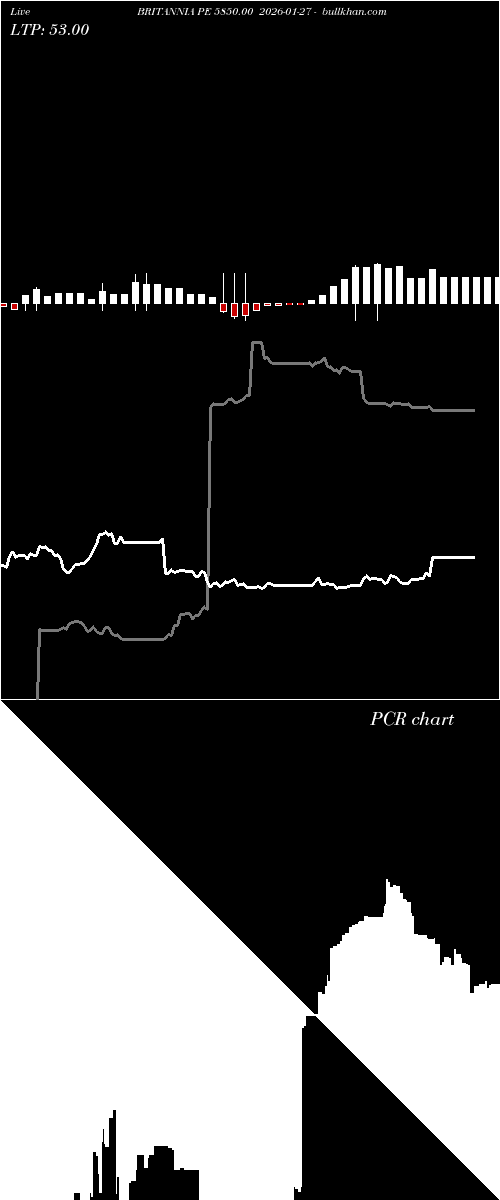  option chart BRITANNIA PE 5850.00 2026-01-27 