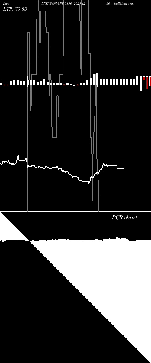  option chart BRITANNIA PE 5850 2025-12-30 