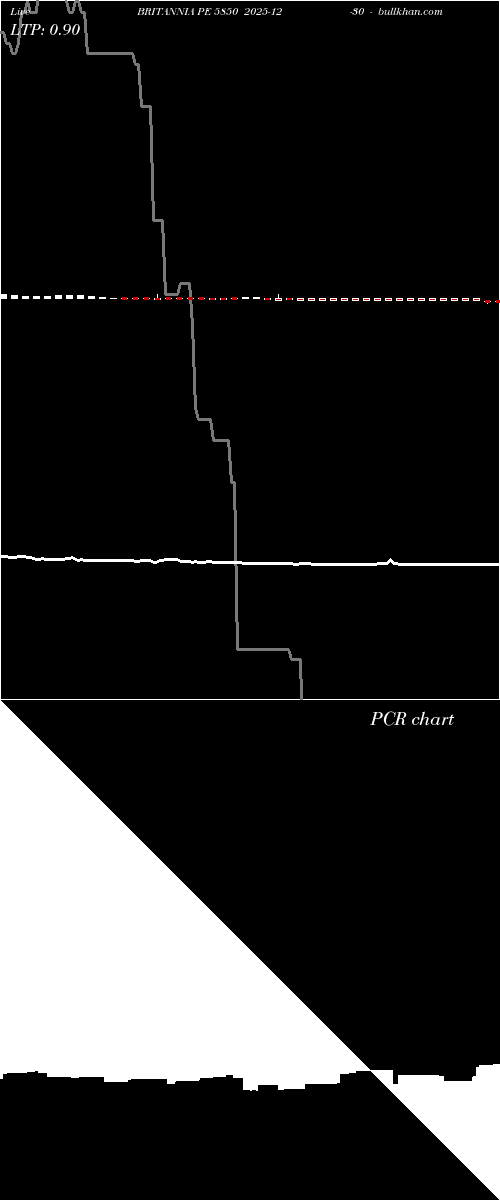  option chart BRITANNIA PE 5850 2025-12-30 