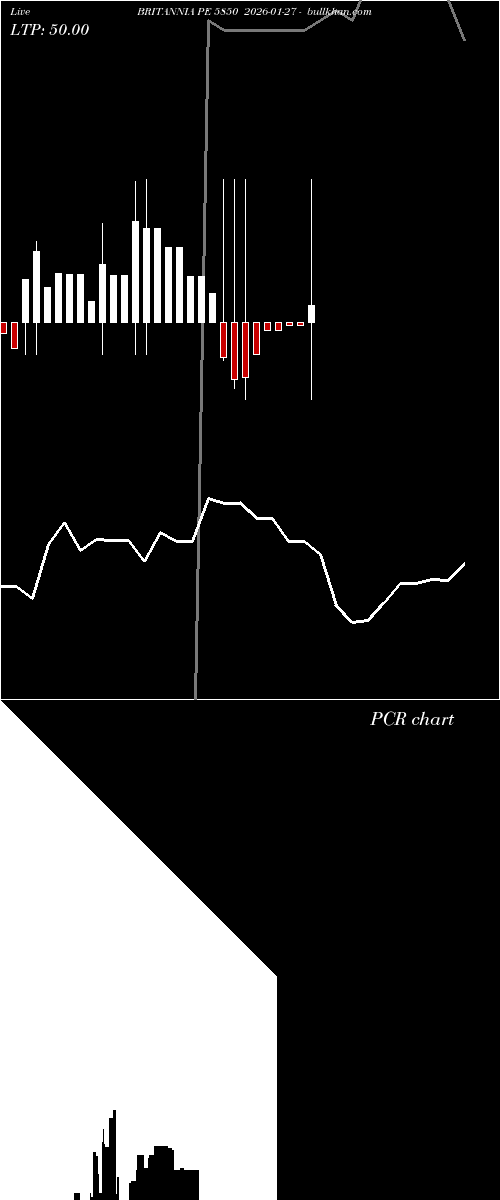  option chart BRITANNIA PE 5850 2026-01-27 