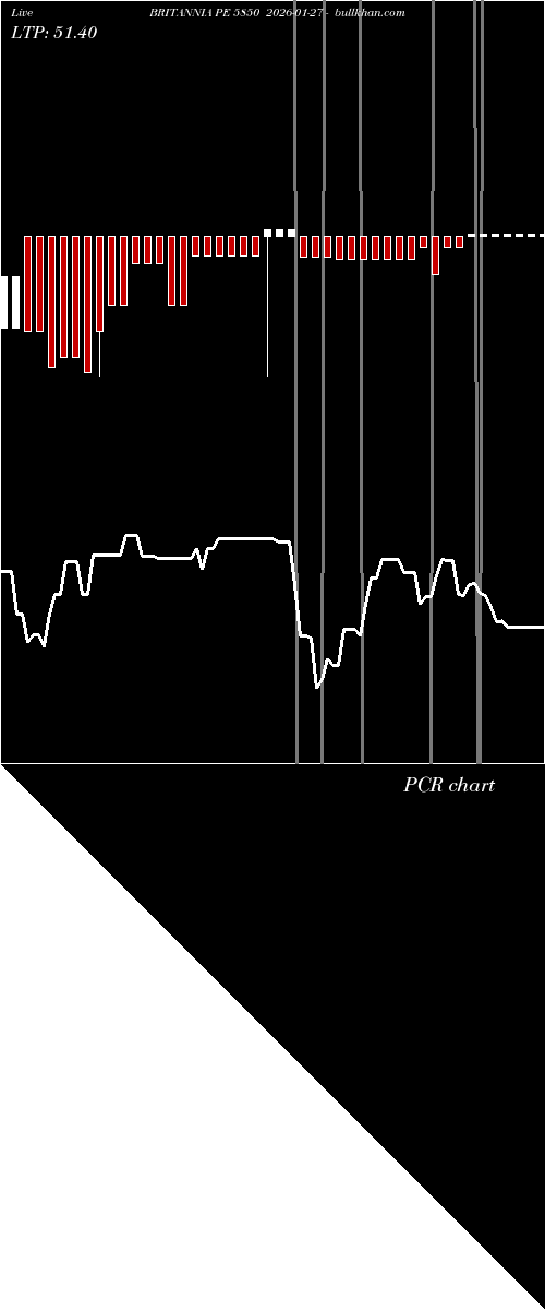  option chart BRITANNIA PE 5850 2026-01-27 