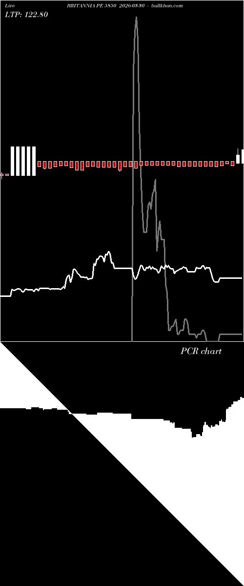  option chart BRITANNIA PE 5850 2026-03-30 