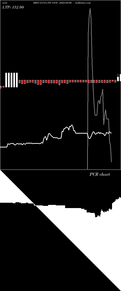  option chart BRITANNIA PE 5850 2026-03-30 