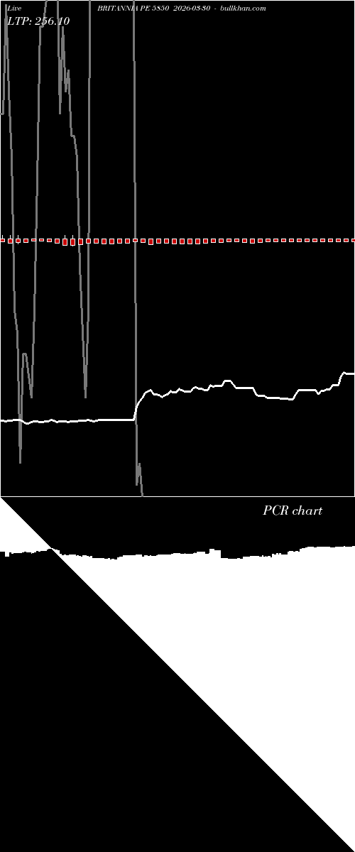  option chart BRITANNIA PE 5850 2026-03-30 