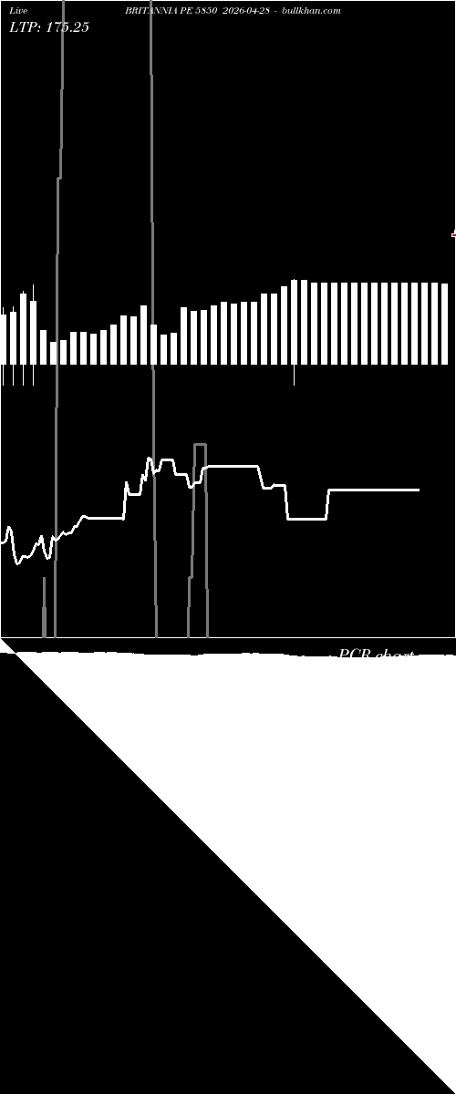  option chart BRITANNIA PE 5850 2026-04-28 
