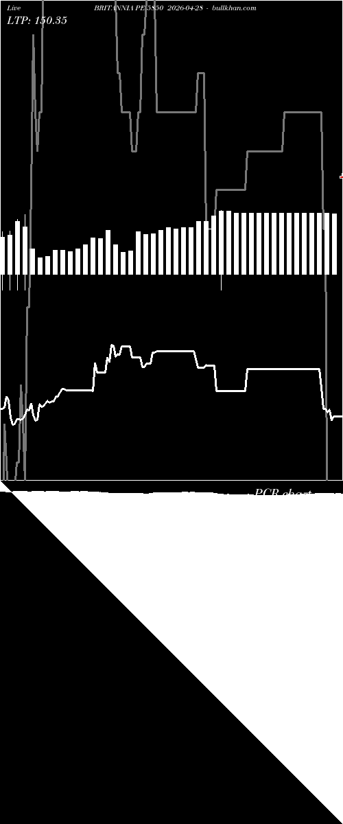  option chart BRITANNIA PE 5850 2026-04-28 