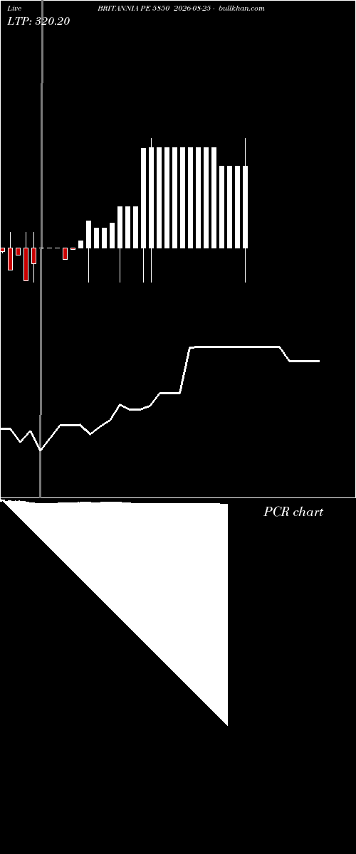  option chart BRITANNIA PE 5850 2026-08-25 